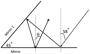 830_Two mirrors intersect at angle of 45 degree.png